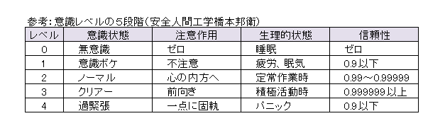 指差し確認